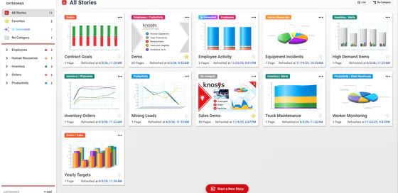 The Knosys stories gallery: eleven shared stories with chart thumbnails, page counts, and refresh timestamps.
